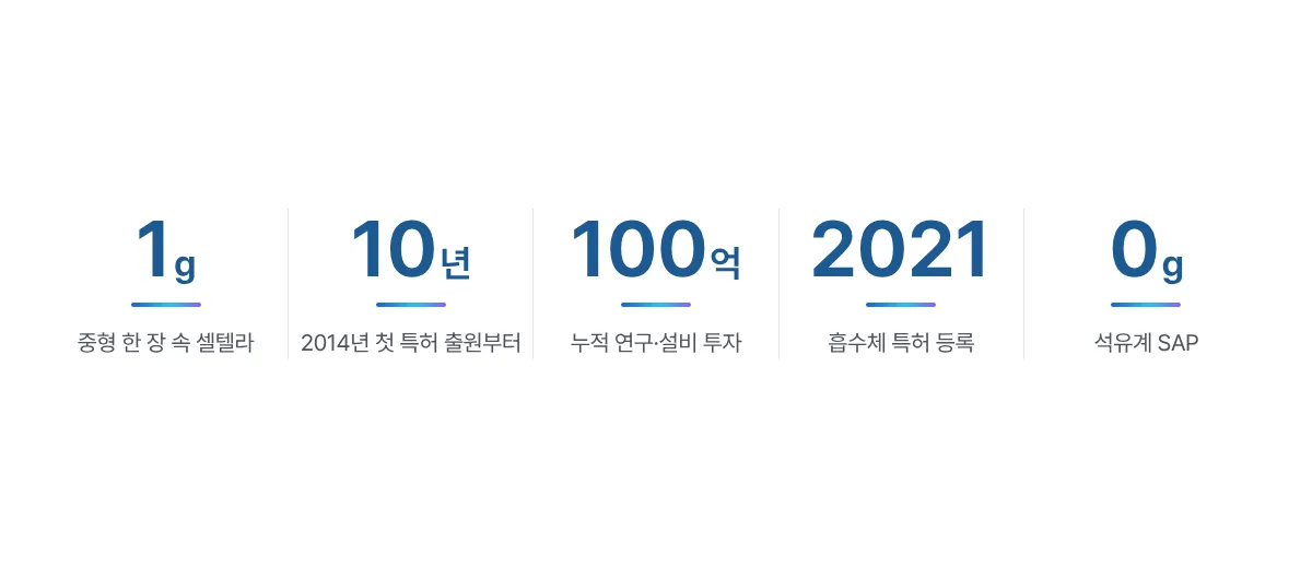 숫자로 보는 유니나: 1g, 10년, 100억, 2021, 석유계 SAP 0g