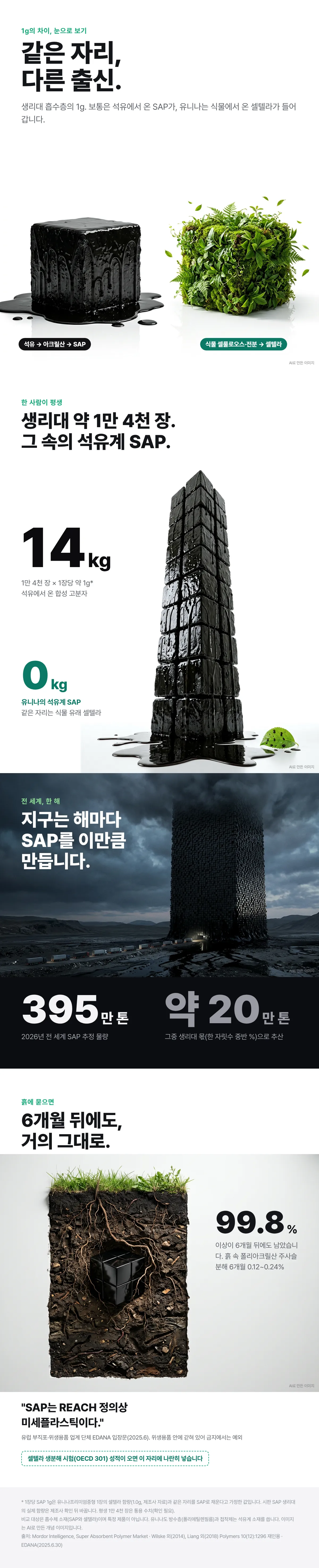 같은 자리, 다른 출신. 생리대 흡수층의 1g이 석유에서 왔는지 식물에서 왔는지